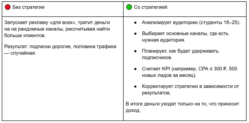 Пример онлайн-школы английского языка