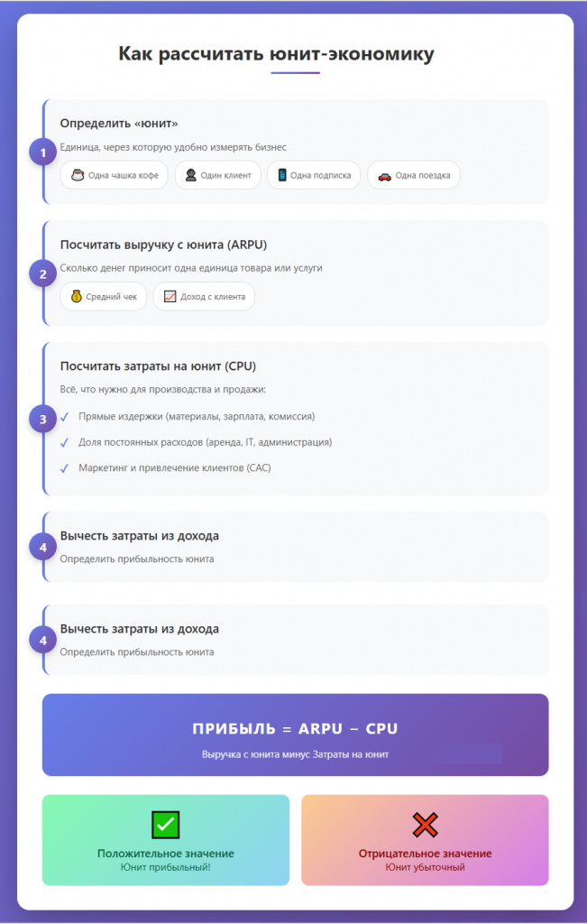 Как рассчитать юнит-экономику