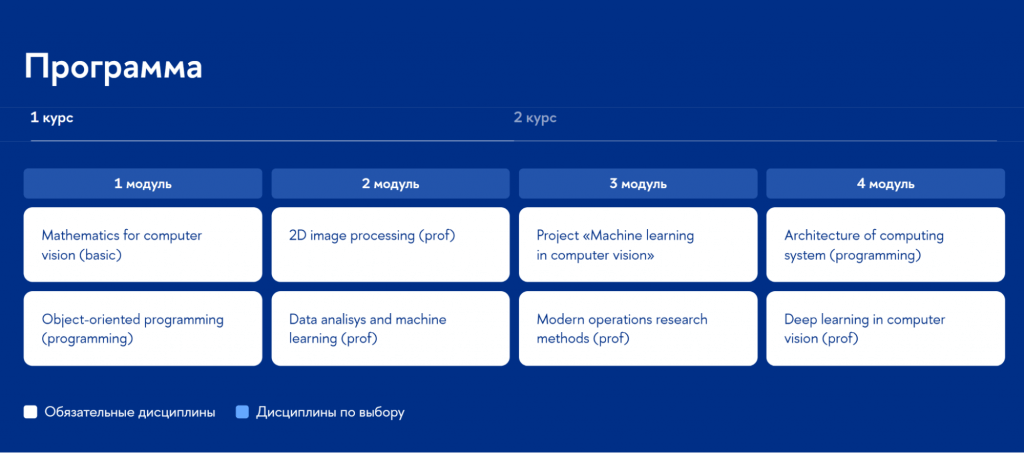 Пример англоязычной программы — «Artificial Intelligence and Computer Vision» 