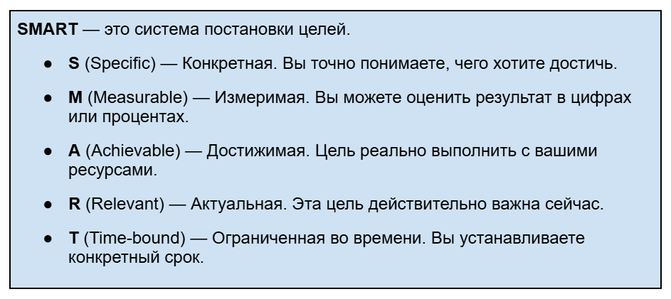 Содержание аббревиатуры SMART