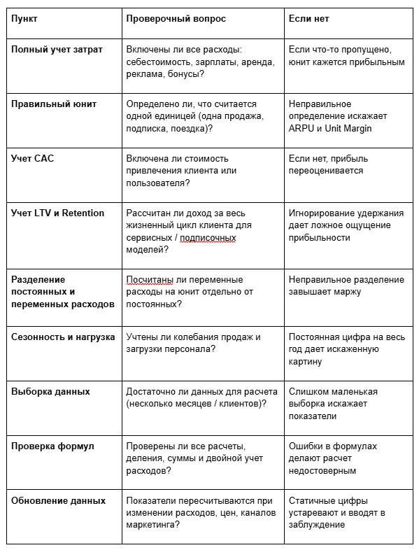 Чек-лист проверки расчета юнит-экономики