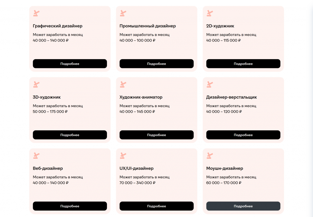 Результаты исследования hh.ru: зарплаты по направлениям дизайна