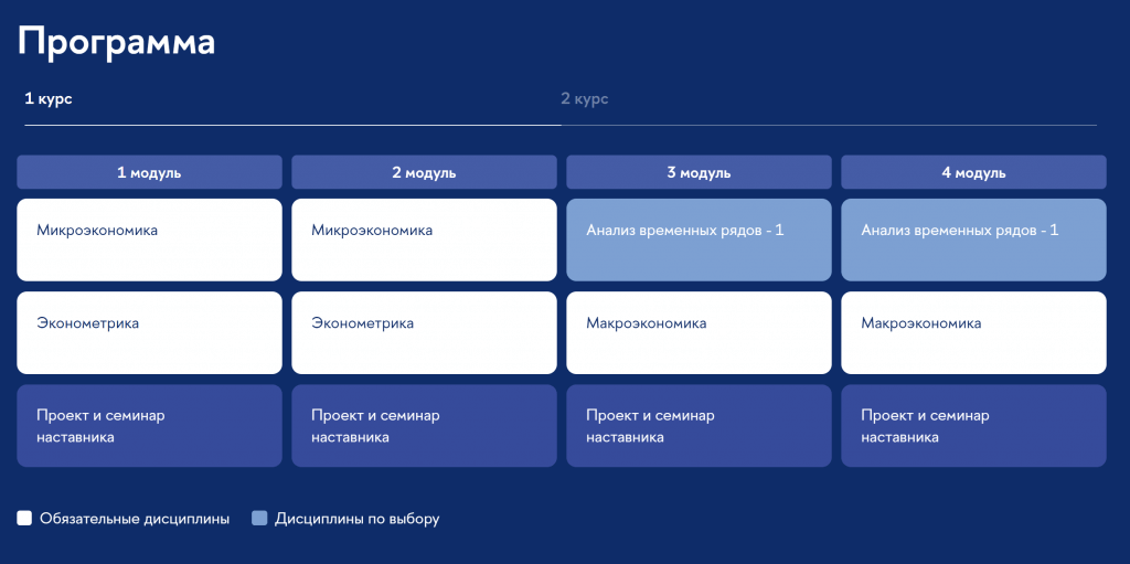 На программе «Экономический анализ» семинар наставника включен в каждый модуль