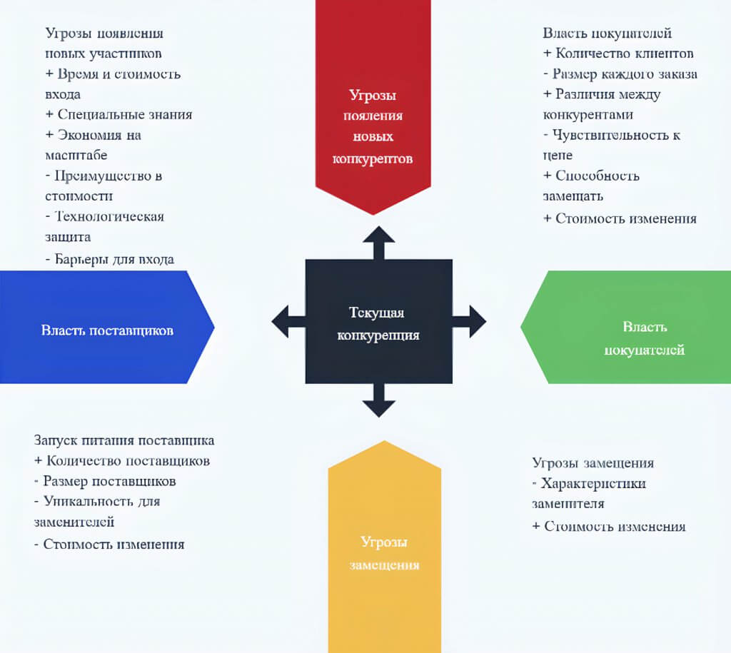 Шаблон модели в онлайн-сервисе Creately