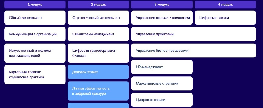 Учебный план программы «Управление организациями и проектами» 