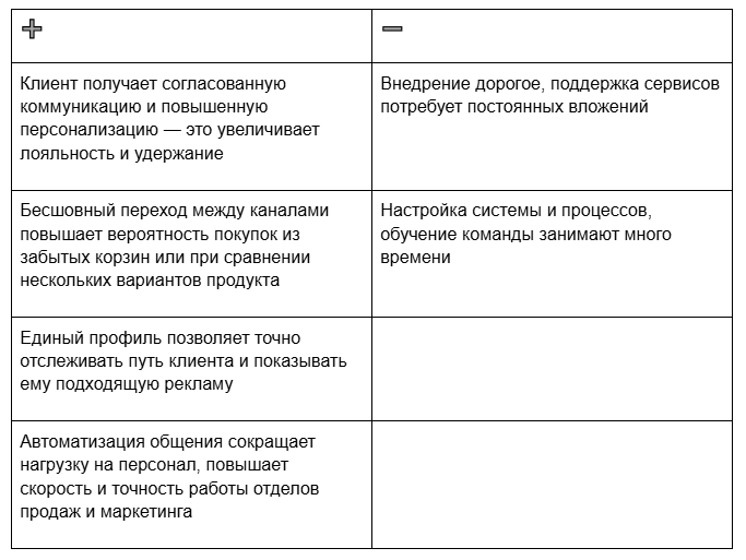 Плюсы и минусы омниканальной стратегии