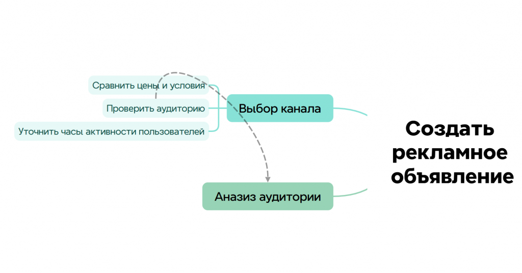 Стройте связи, чтобы не упустить важное