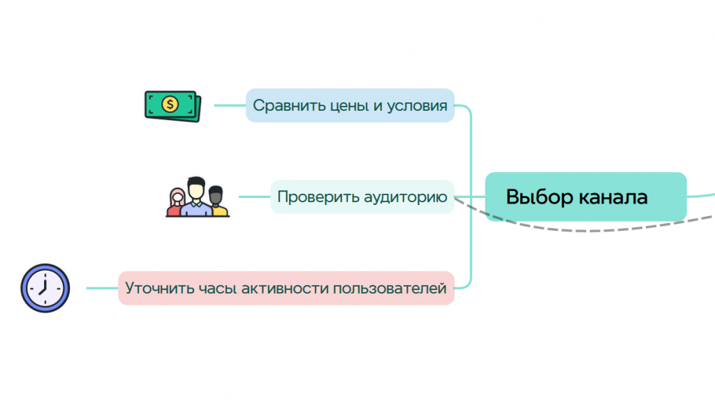 Иконки и цветовое разграничение помогают моментально понять, о чём идёт речь в подпункте