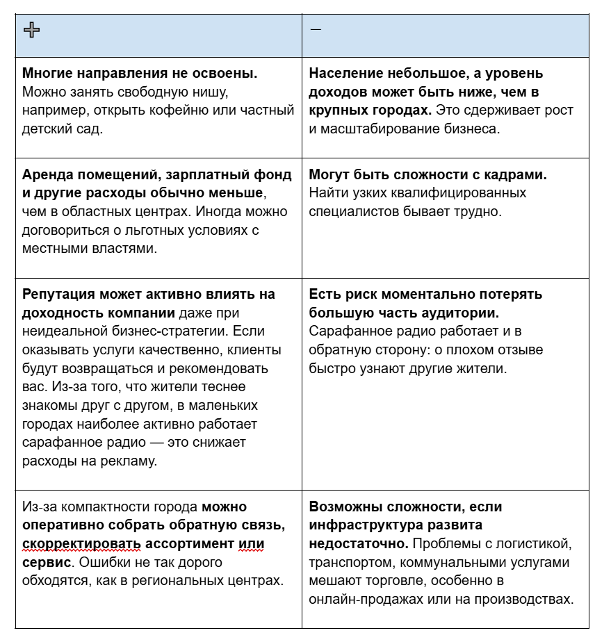 Особенности бизнеса в маленьких городах