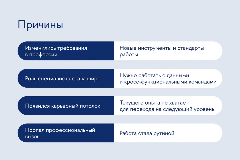 Примеры причин, побуждающих обучаться новому 