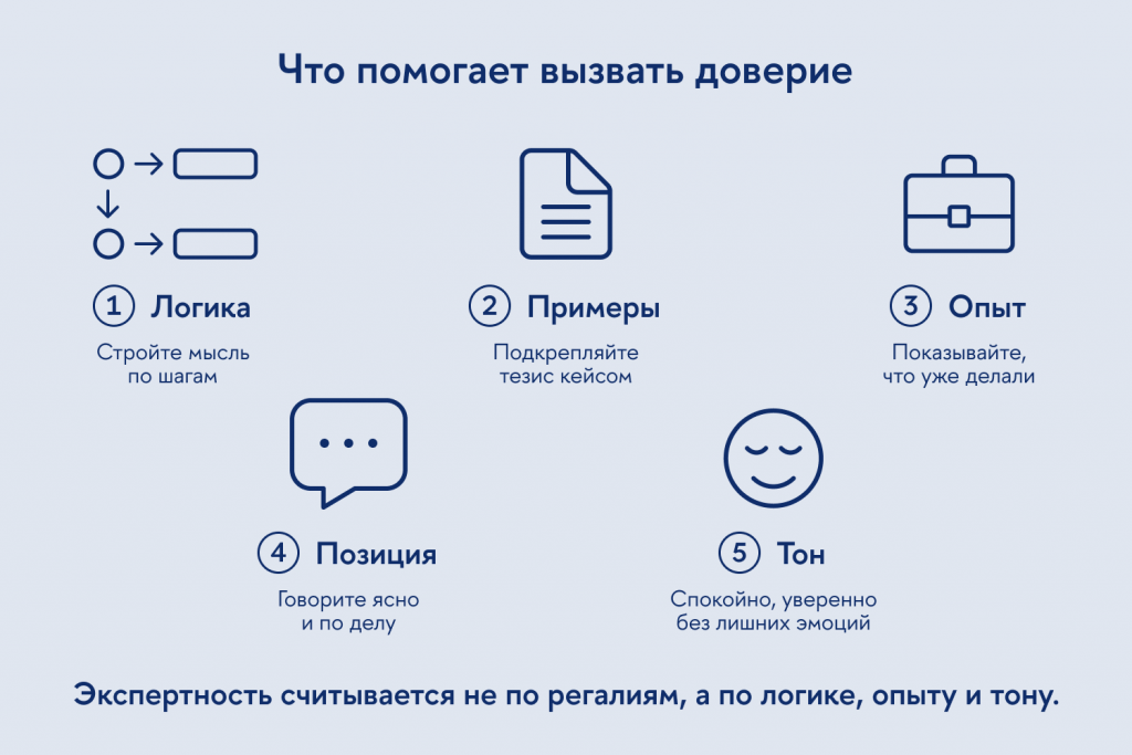 Как создавать экспертные сообщения
