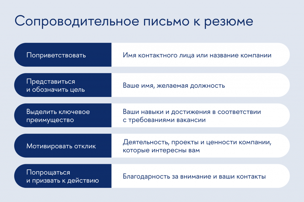 Универсальный шаблон сопроводительного письма