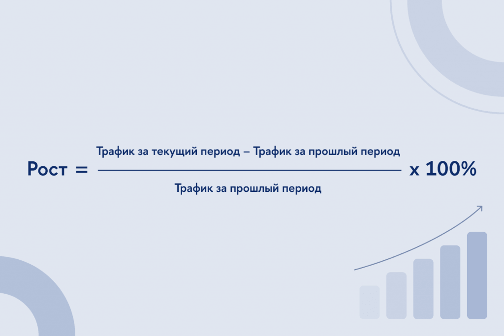 Формула расчёта роста трафика