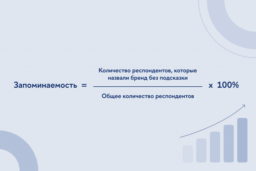 Формула расчёта запоминаемости