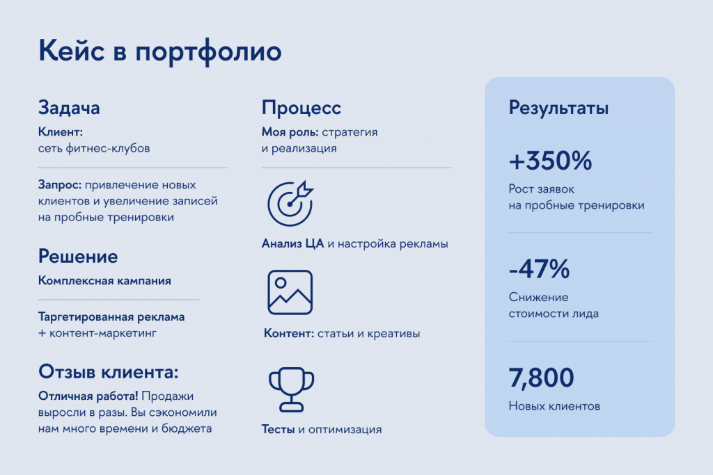 Кейс: пример в портфолио маркетолога