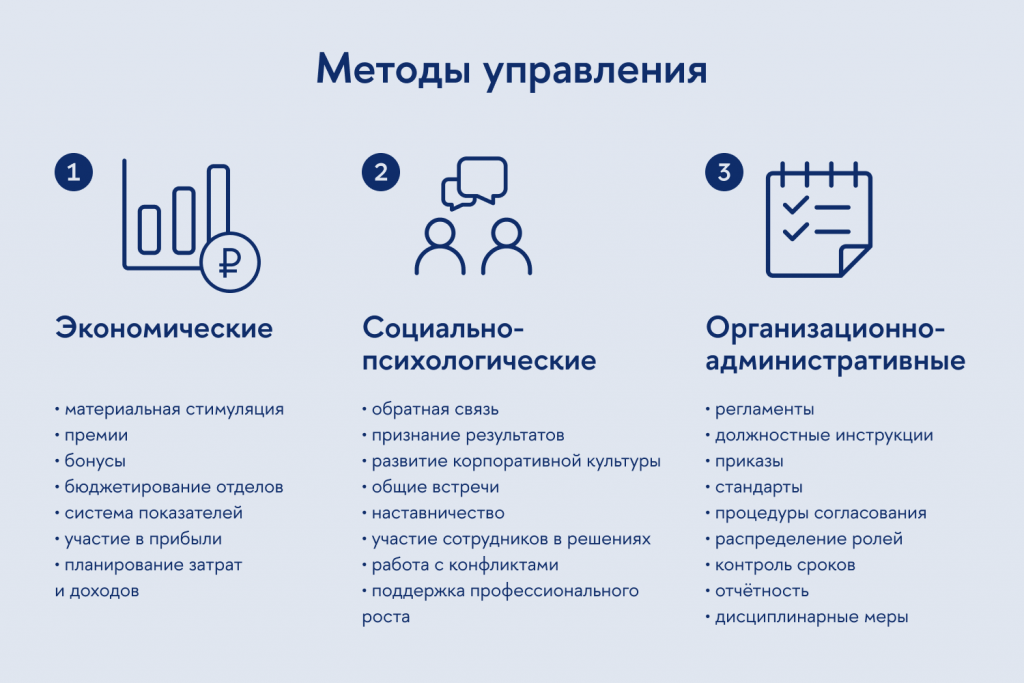 Методы менеджмента по группам
