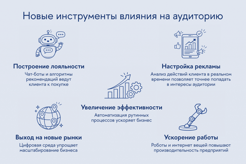 Преимущества цифровизации для бизнеса
