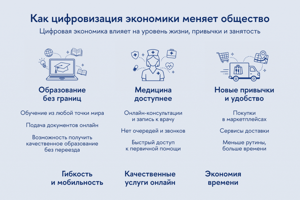 Плюсы цифровизации для общества