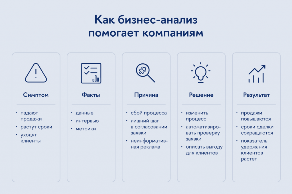 Польза бизнес-анализа