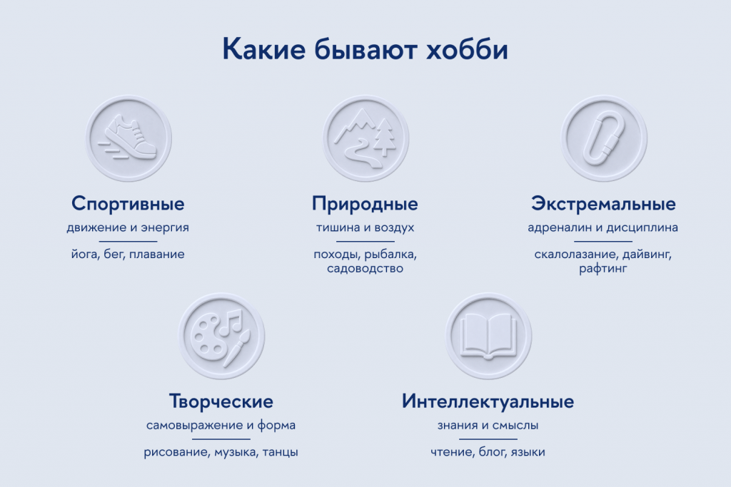Виды направлений и вариантов хобби