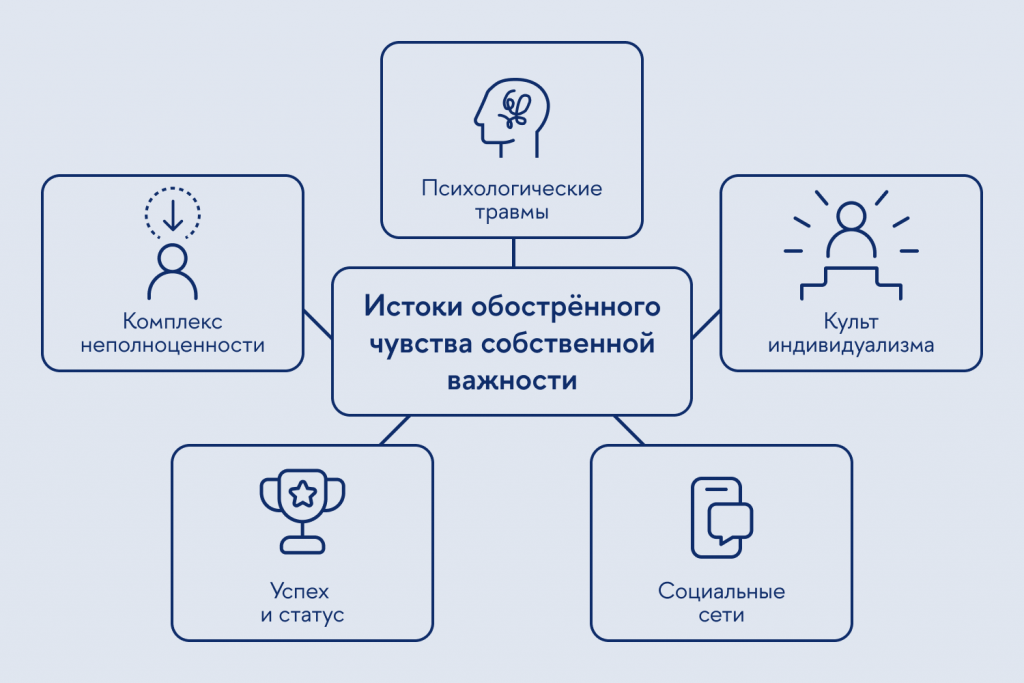 Главные причины чувства завышенной важности