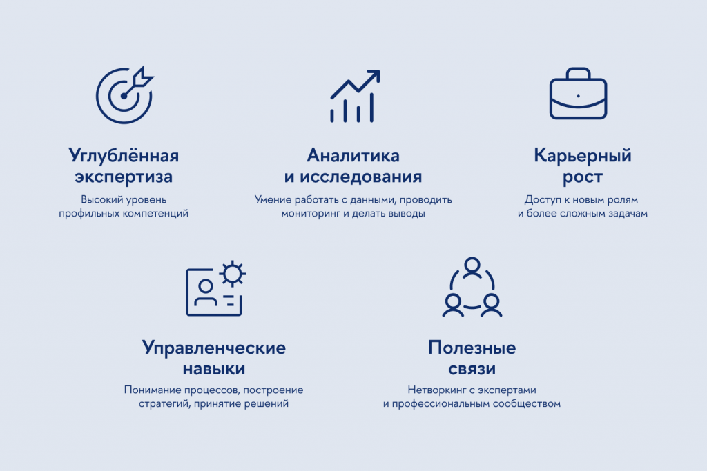 Плюсы степени магистра
