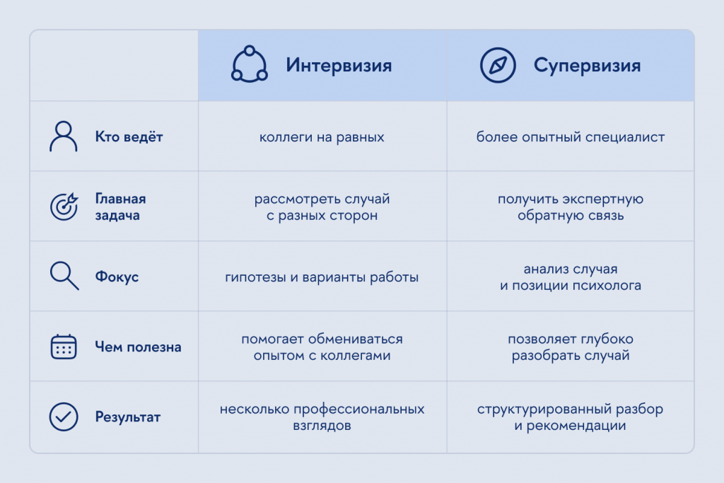 Отличия форматов