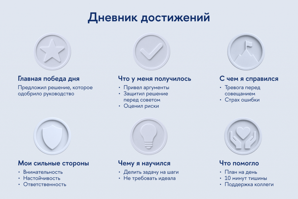 Пример структуры дневника достижений