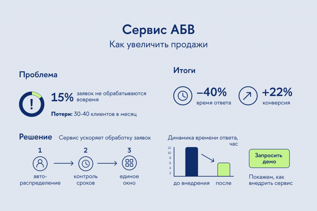 Пример оформления слайда