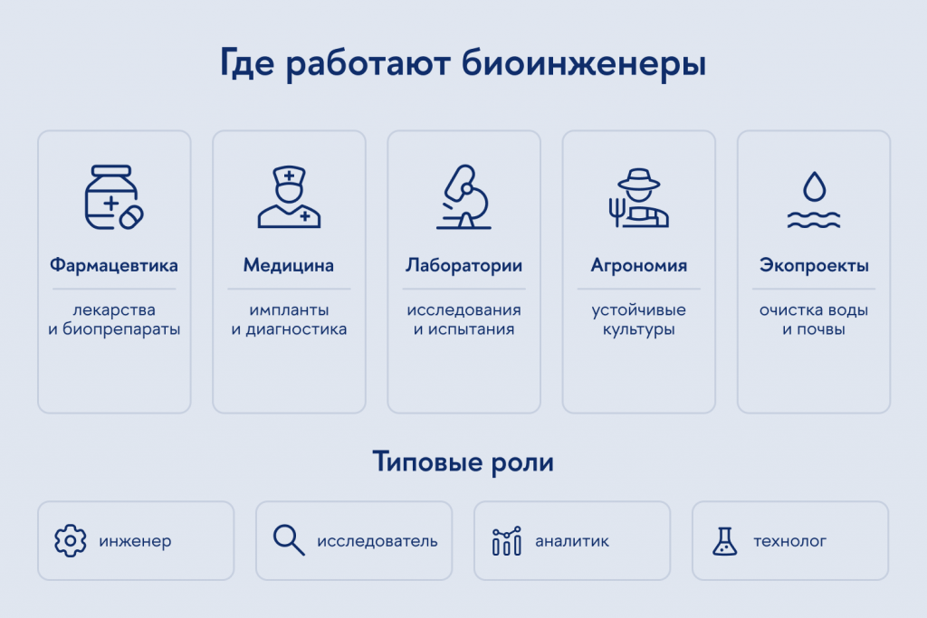 Направления работы для биоинженеров