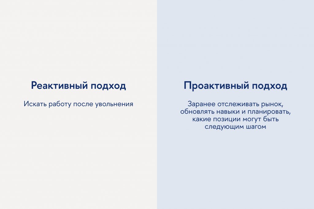 Проактивность 1