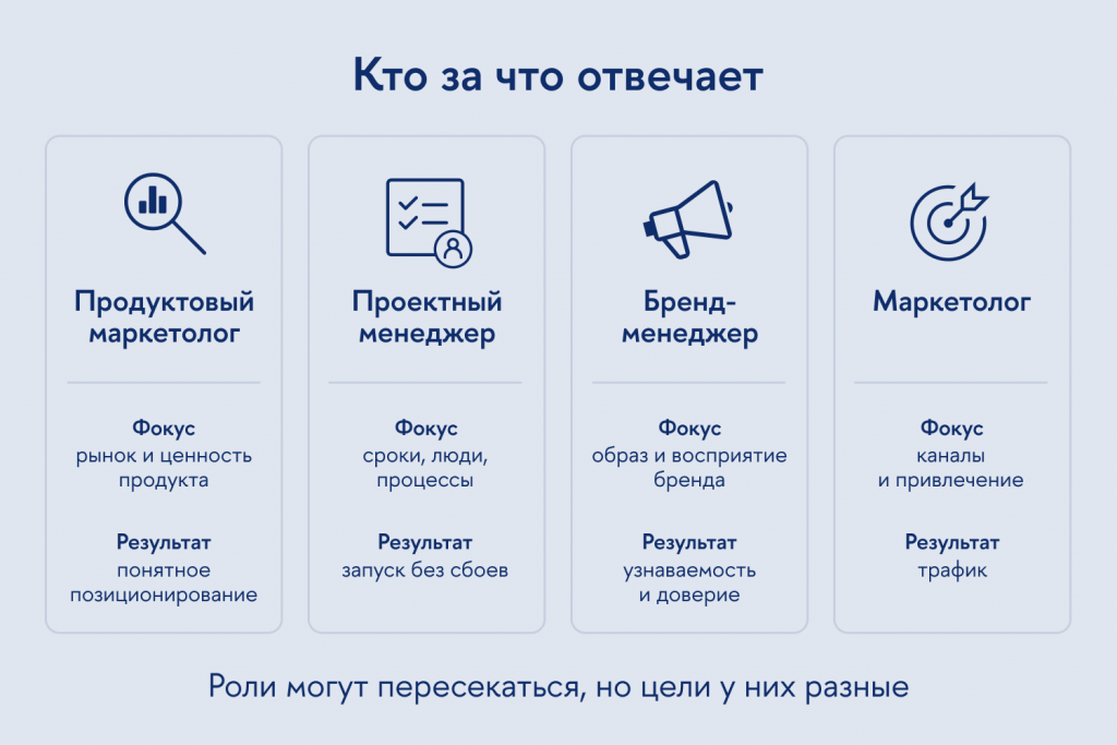 Главные отличия профессий