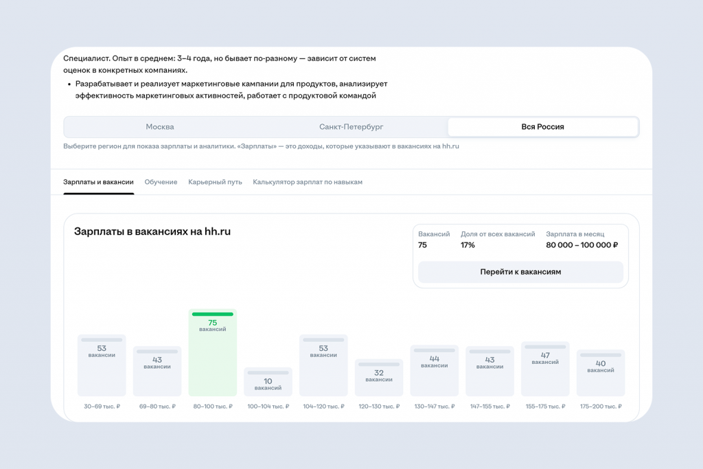 Уровень зарплат продуктового маркетолога
