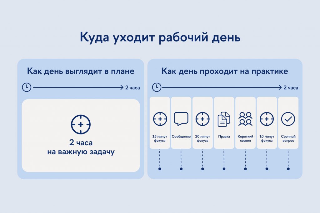 Продуктивность 1