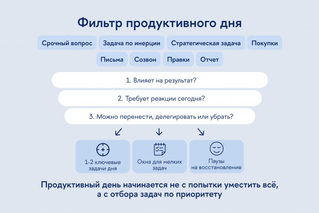 Продуктивность 2