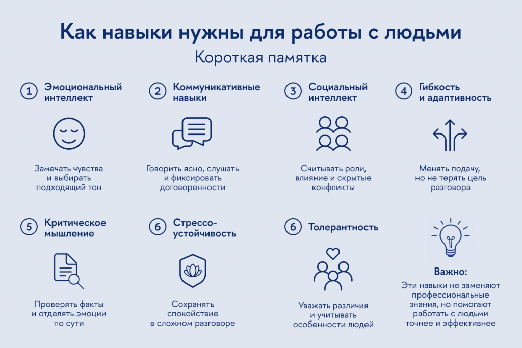 Ключевые гибкие навыки для профессий «человек-человек»